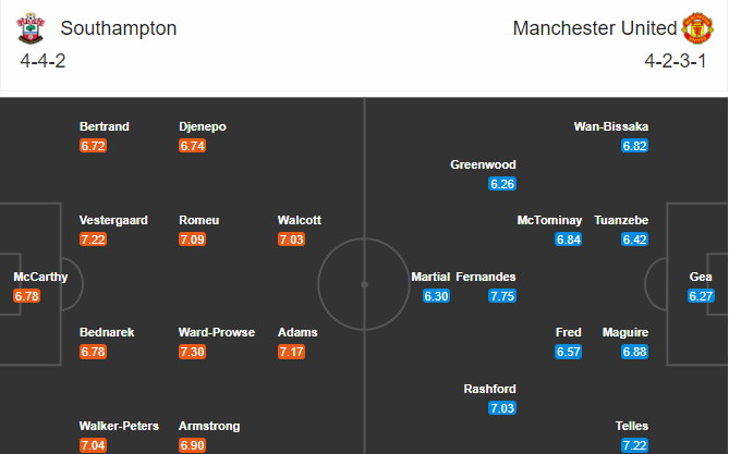 soi-keo-southampton-vs-mu-21h-ngay-29-11-2020-3