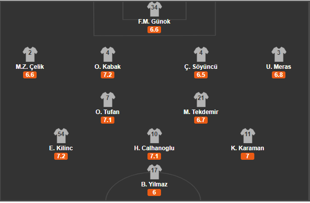 soi-keo-tho-nhi-ky-vs-croatia-0h45-ngay-12-11-2020-3