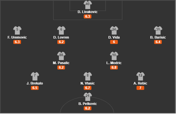 soi-keo-tho-nhi-ky-vs-croatia-0h45-ngay-12-11-2020-4