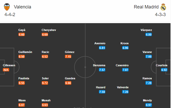 soi-keo-valencia-vs-real-madrid-3h-ngay-9-11-2020-3