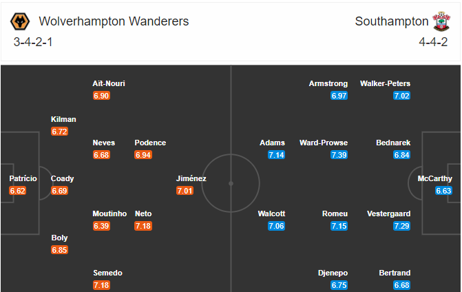 soi-keo-wolves-vs-southampton-3h-ngay-24-11-2020-3