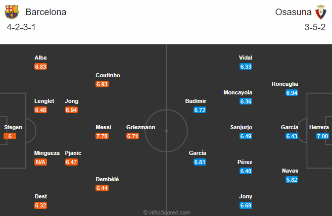 soi-keo-barcelona-vs-osasuna-20h-ngay-29-11-2020