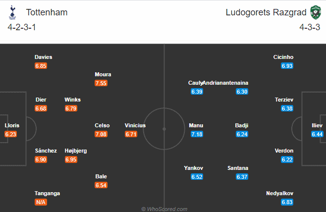 soi-keo-tottenham-vs-ludogorets-3h-ngay-27-11-2020