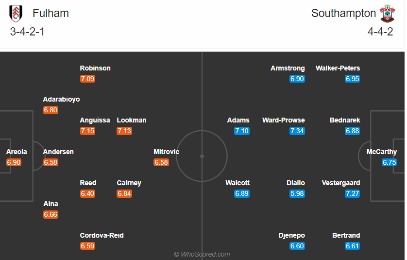 soi-keo-fulham-vs-southampton-22h-ngay-26-12-2020