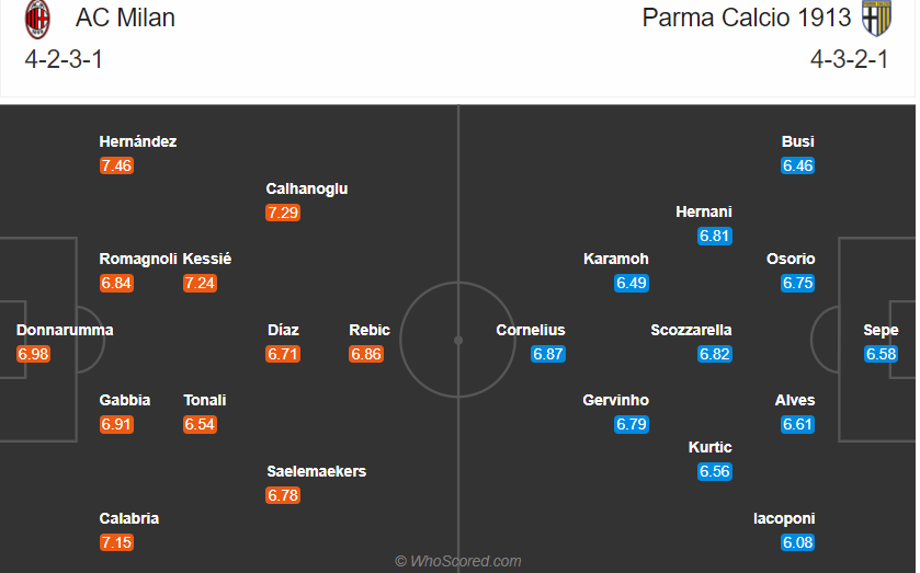 soi-keo-milan-vs-parma-2h45-ngay-14-12-2020