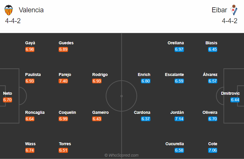 soi-keo-eibar-vs-valencia-3h-ngay-8-12-2020