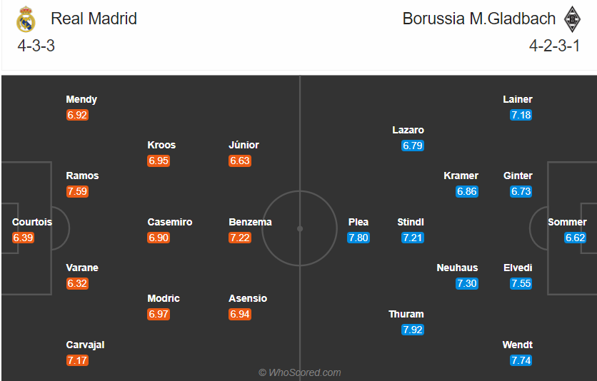 soi-keo-real-madrid-vs-gladbach-3h-ngay-10-12-2020