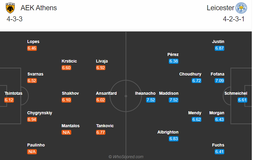 soi-keo-leicester-vs-aek-athens-3h-ngay-11-12-2020