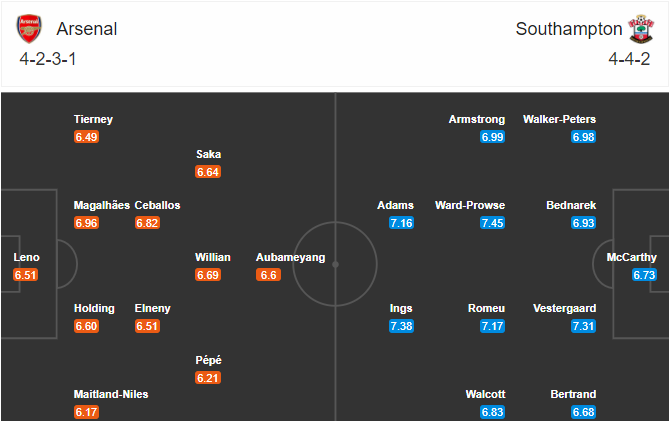 soi-keo-arsenal-vs-southampton-1h-ngay-17-12-2020-3