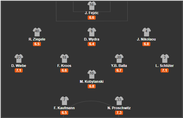 soi-keo-braunschweig-vs-dortmund-2h-ngay-23-12-2020-3