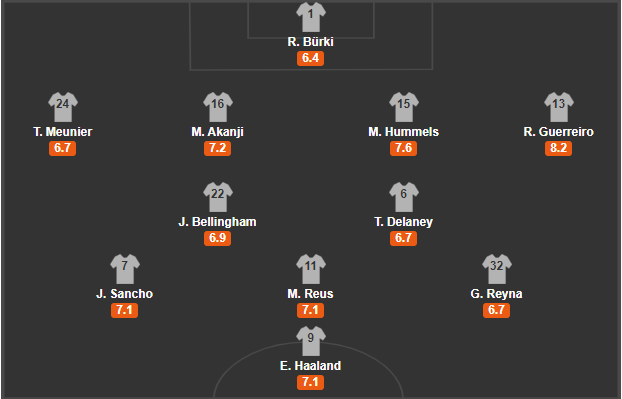 soi-keo-braunschweig-vs-dortmund-2h-ngay-23-12-2020-4