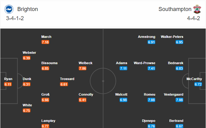 soi-keo-brighton-vs-southampton-3h-ngay-8-12-2020-3