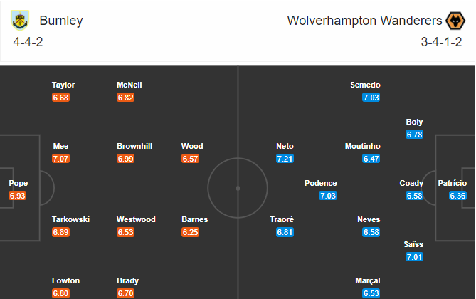 soi-keo-burnley-vs-wolves-0h30-ngay-22-12-2020-3