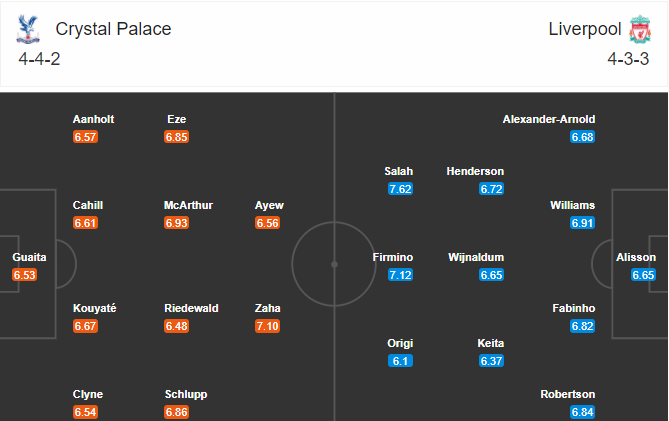 soi-keo-crystal-palace-vs-liverpool-19h30-ngay-19-12-2020-3