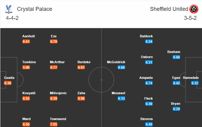 soi-keo-crystal-palace-vs-sheffield-united-22h-ngay-2-1-2021-3