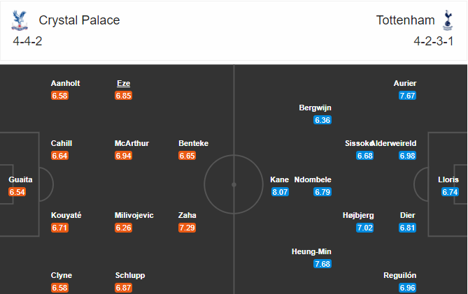 soi-keo-crystal-palace-vs-tottenham-21h15-ngay-13-12-2020-3