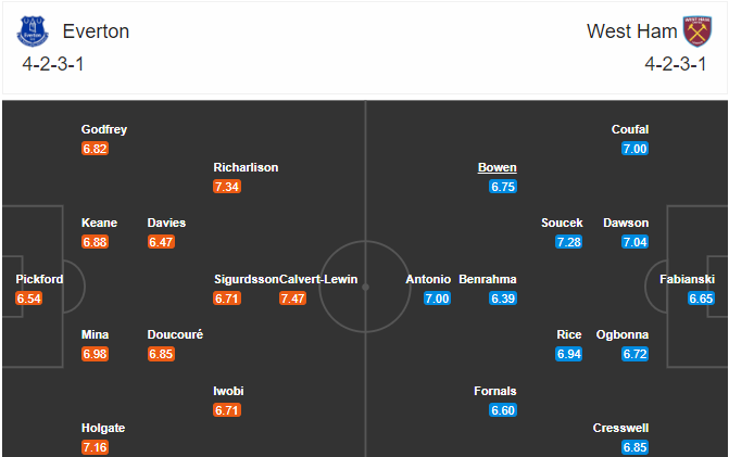 soi-keo-everton-vs-west-ham-0h30-ngay-2-1-2021-3