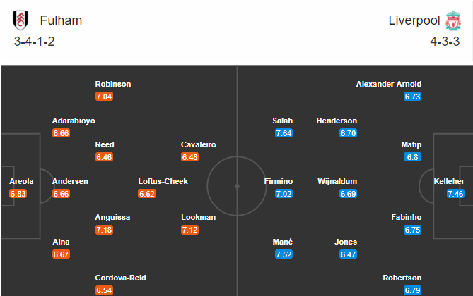 soi-keo-fulham-vs-liverpool-23h30-ngay-13-12-2020-3