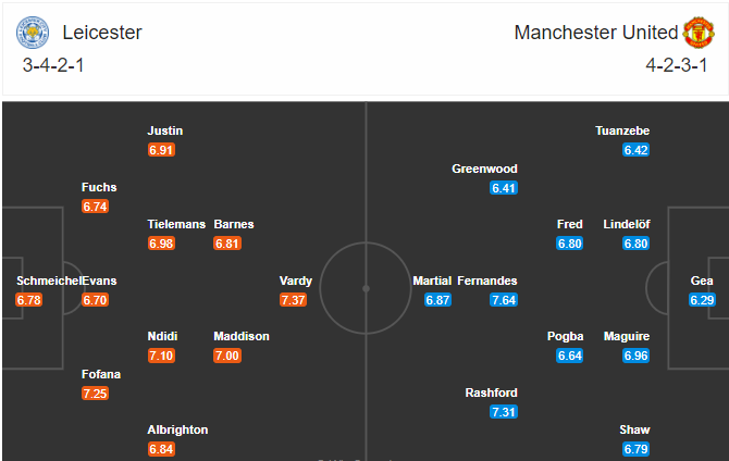 soi-keo-leicester-vs-mu-19h30-ngay-26-12-2020-3