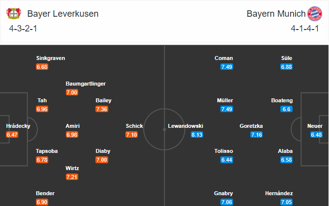 soi-keo-leverkusen-vs-bayern-0h30-ngay-20-12-2020-3