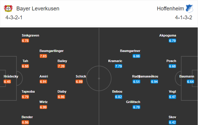 soi-keo-leverkusen-vs-hoffenheim-0h-ngay-14-12-2020-3