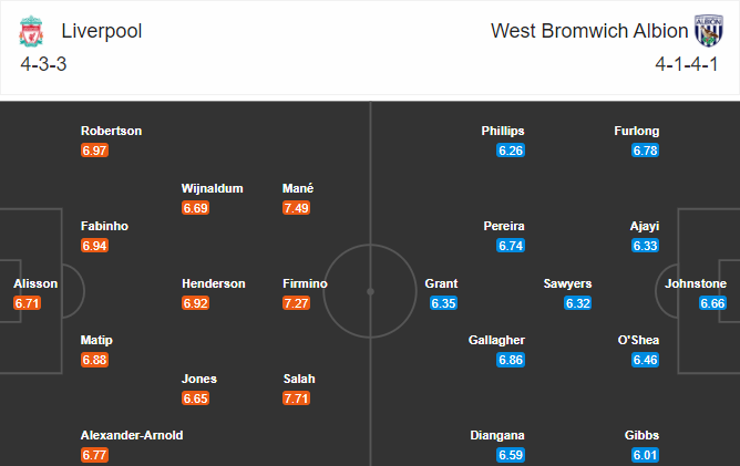 soi-keo-liverpool-vs-west-brom-23h30-ngay-27-12-2020-3