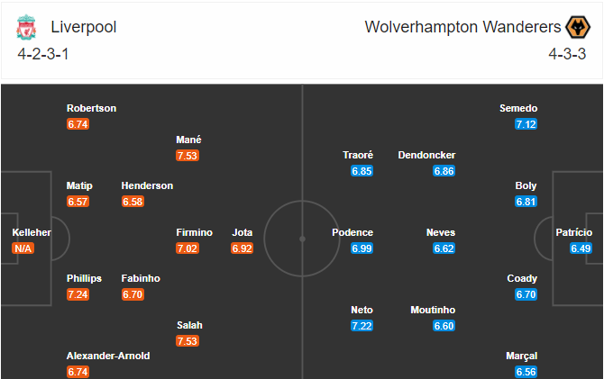 soi-keo-liverpool-vs-wolves-2h15-ngay-7-12-2020-3