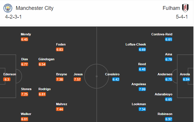 soi-keo-man-city-vs-fulham-22h-ngay-5-12-2020-3