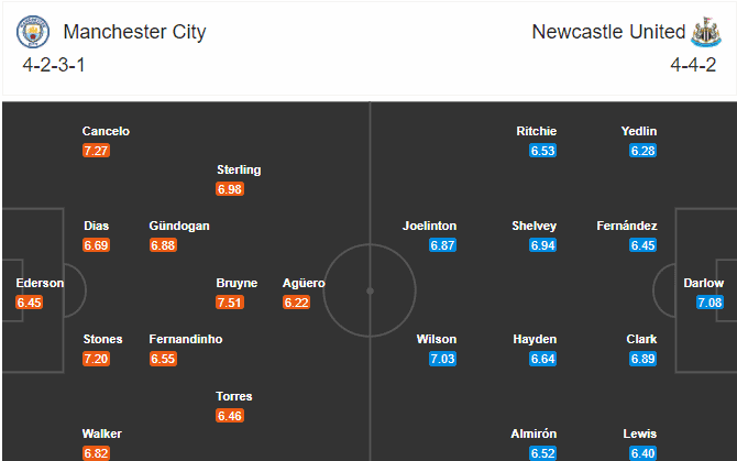 soi-keo-man-city-vs-newcastle-3h-ngay-27-12-2020-3