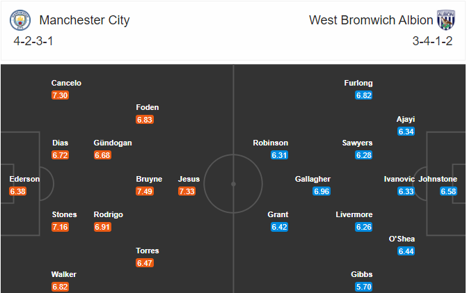 soi-keo-man-city-vs-west-brom-3h-ngay-16-12-2020-3