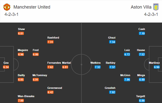 soi-keo-mu-vs-aston-villa-3h-ngay-2-1-2020-3