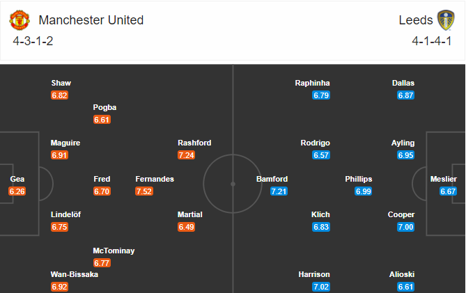 soi-keo-mu-vs-leeds-23h30-ngay-20-12-2020-3