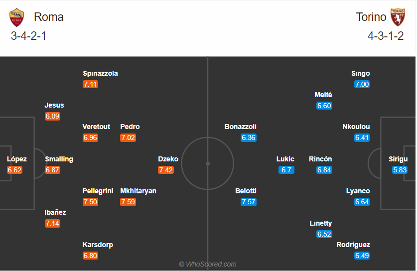 soi-keo-roma-vs-torino-2h45-ngay-18-12-2020