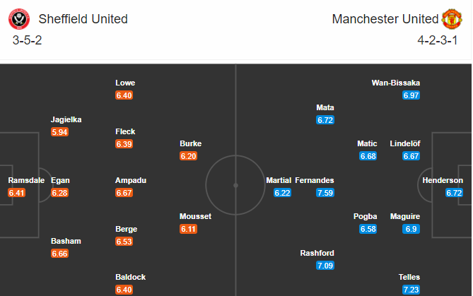 soi-keo-sheffield-united-vs-mu-3h-ngay-18-12-2020-3