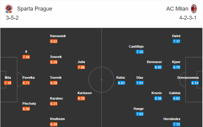 soi-keo-sparta-praha-vs-milan-3h-ngay-11-12-2020-3