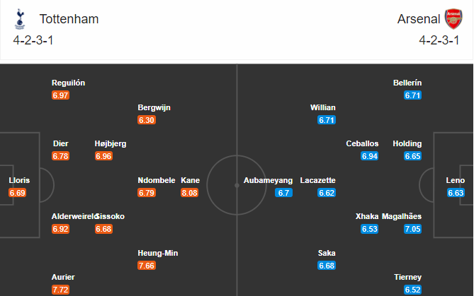 soi-keo-tottenham-vs-arsenal-23h30-ngay-6-12-2020-3