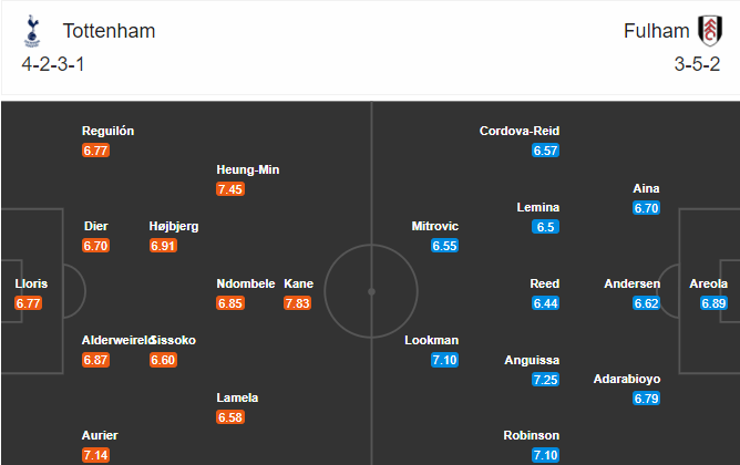 soi-keo-tottenham-vs-fulham-1h-ngay-31-12-2020-3