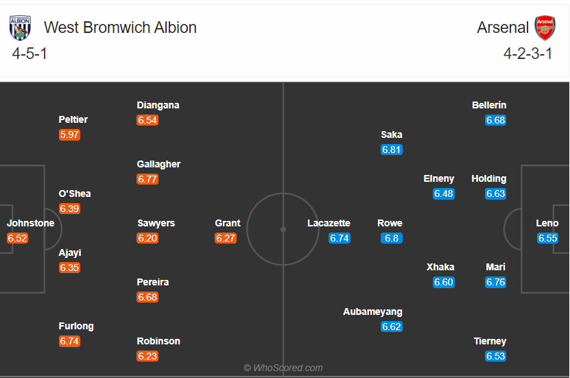 soi-keo-west-brom-vs-arsenal-3h-ngay-3-1-2020