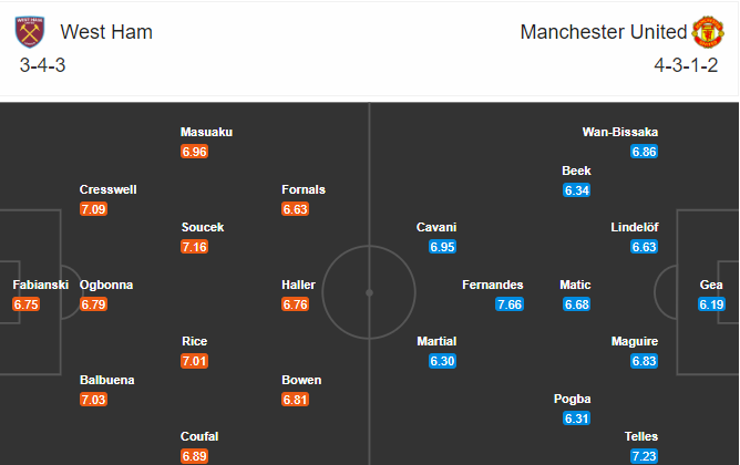 soi-keo-west-ham-vs-mu-0h30-ngay-6-12-2020-3