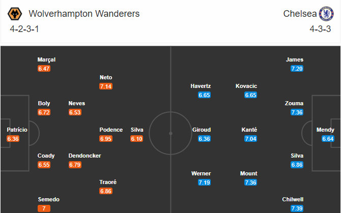 soi-keo-wolves-vs-chelsea-1h-ngay-16-12-2020-3