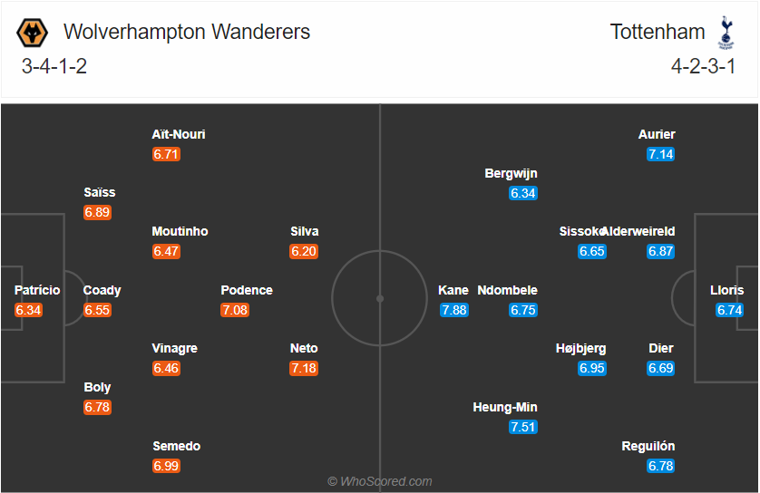 soi-keo-wolves-vs-tottenham-2h15-ngay-28-12-2020