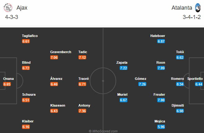 soi-keo-ajax-vs-atalanta-0h55-ngay-10-12-2020
