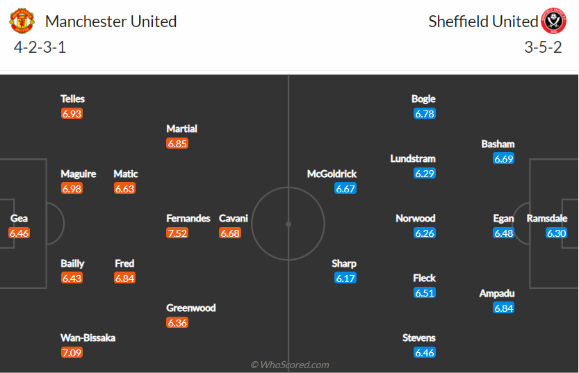 soi-keo-mu-vs-sheffiield-united-3h15-ngay-28-1-2021