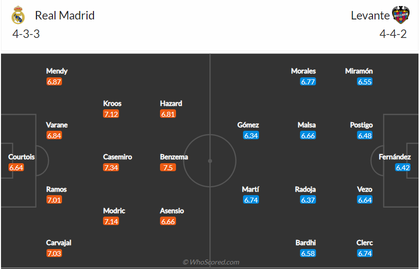 soi-keo-real-madrid-vs-levante-22h15-ngay-30-1-2021