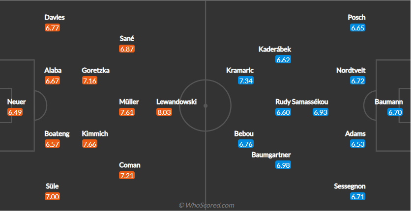 soi-keo-bayern-vs-hoffenheim-21h30-ngay-30-1-2021