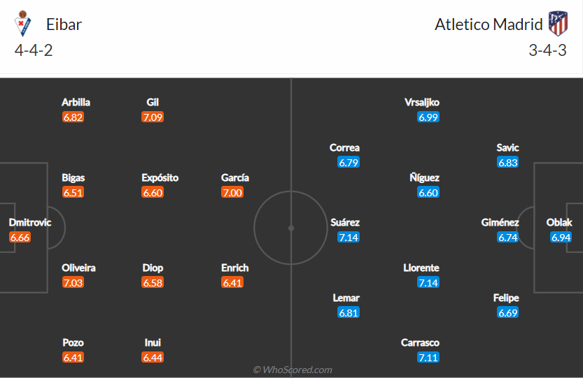 soi-keo-eibar-vs-atletico-madrid-3h30-ngay-22-1-2021