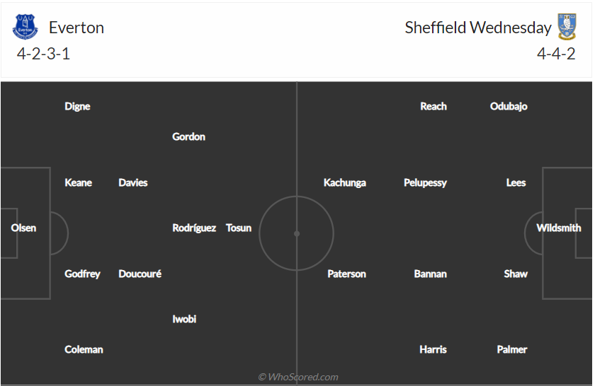 soi-keo-everton-vs-sheffield-wed-3h-ngay-25-1-2021