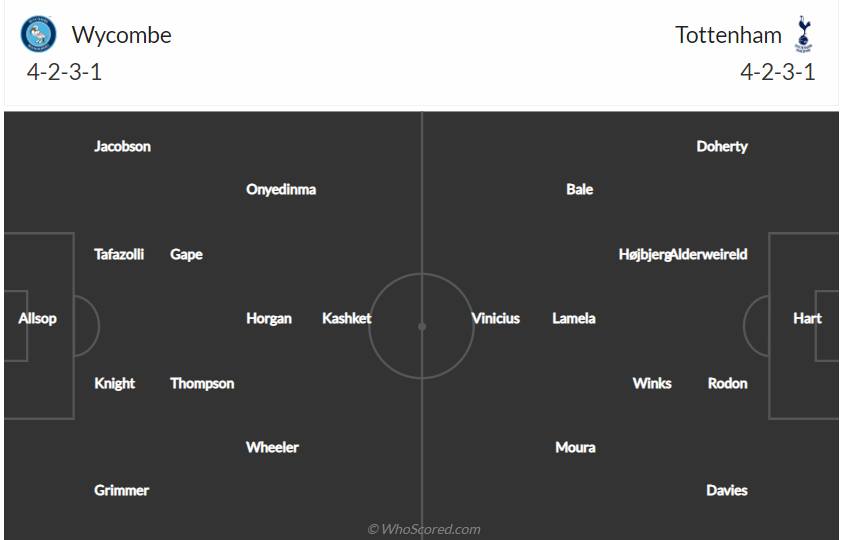 soi-keo-wycombe-vs-tottenham-2h45-ngay-26-1-2021