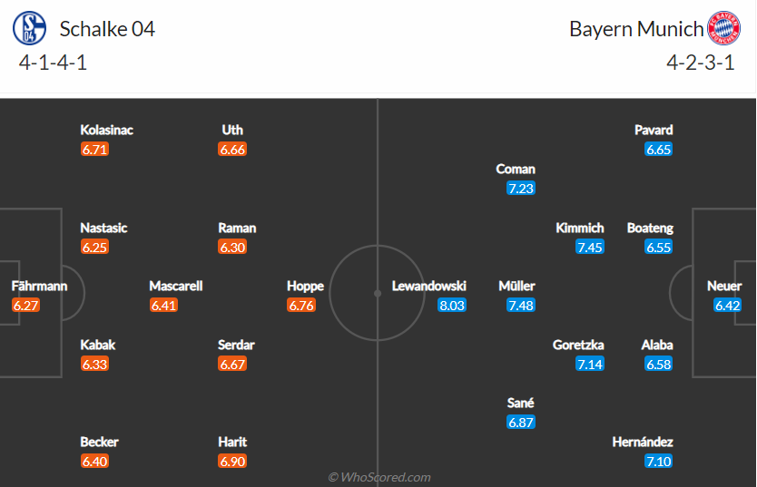 soi-keo-schalke-vs-bayern-21h30-ngay-24-1-2021