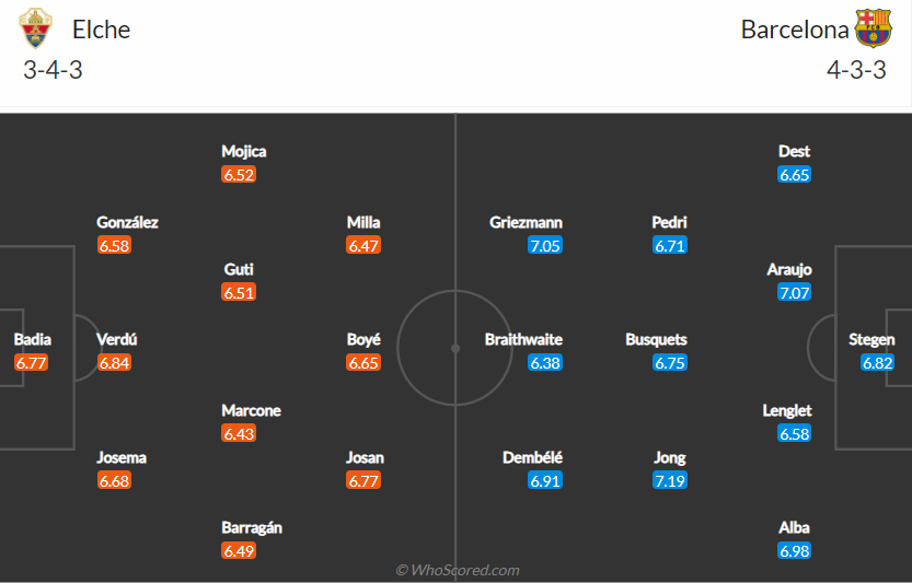 soi-keo-elche-vs-barcelona-22h15-ngay-24-1-2021